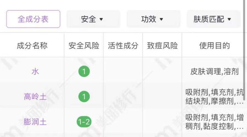 什么牌子的清洁面膜比较好用(清洁面膜排行榜前十名与用法解读)-1 什么牌子的清洁面膜比较好用(清洁面膜排行榜前十名与用法解读)-1