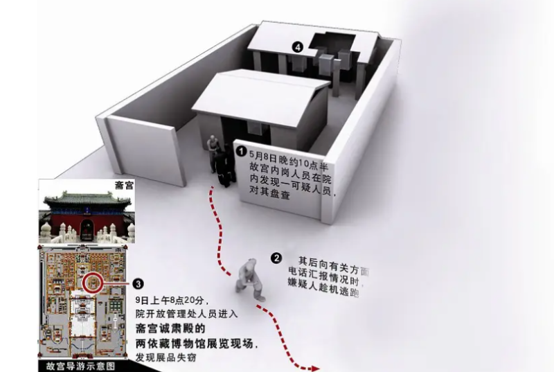 北京故宫详细资料历史背景和基本现状-1