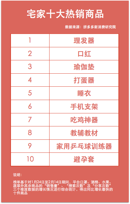 热销商品排行榜前十名-赚在家创业号