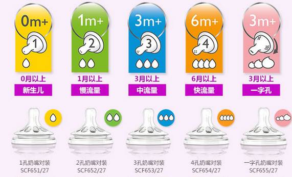 婴儿奶瓶品牌排行榜前十名-1 婴儿奶瓶品牌排行榜前十名-1