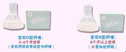 婴儿奶瓶品牌排行榜前十名-1 婴儿奶瓶品牌排行榜前十名-1