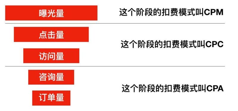 cpm是什么意思?CPM的新定义-赚在家创业号