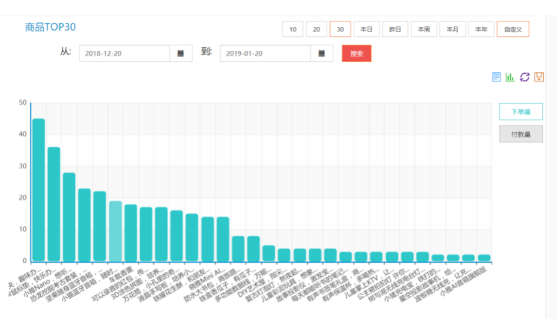 电商数据分析报告-1 电商数据分析报告-1