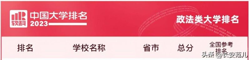 西安外国语大学排名-1 西安外国语大学排名-1
