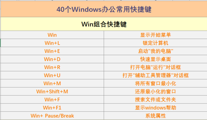 办公软件快捷键大全表-赚在家创业号