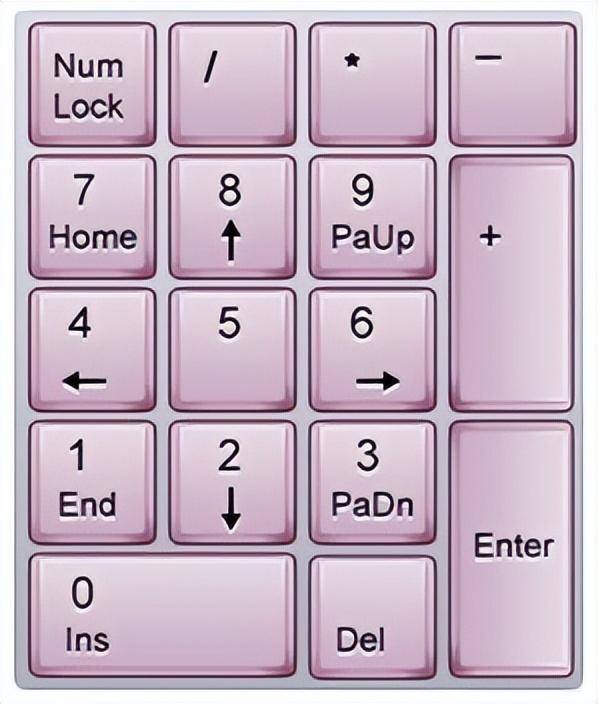 字体放大快捷键ctrl加什么-1 字体放大快捷键ctrl加什么-1