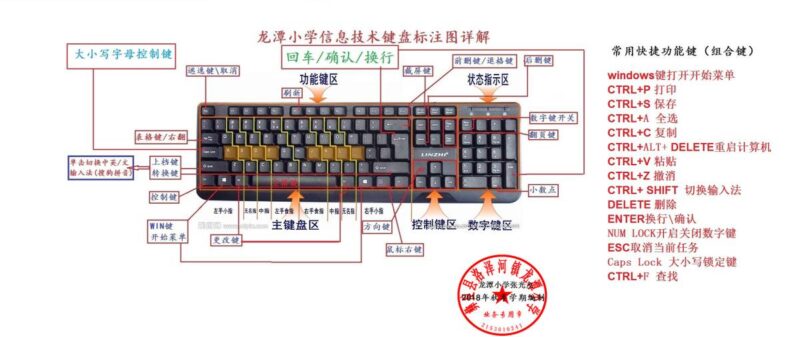 字体放大快捷键ctrl加什么-赚在家创业号