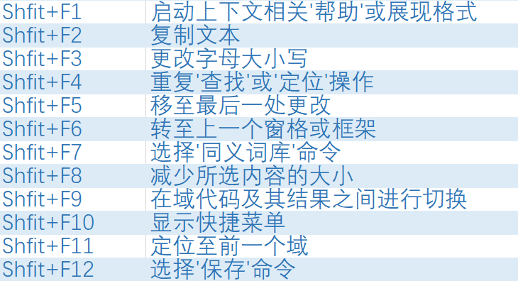 办公软件快捷键大全表-1