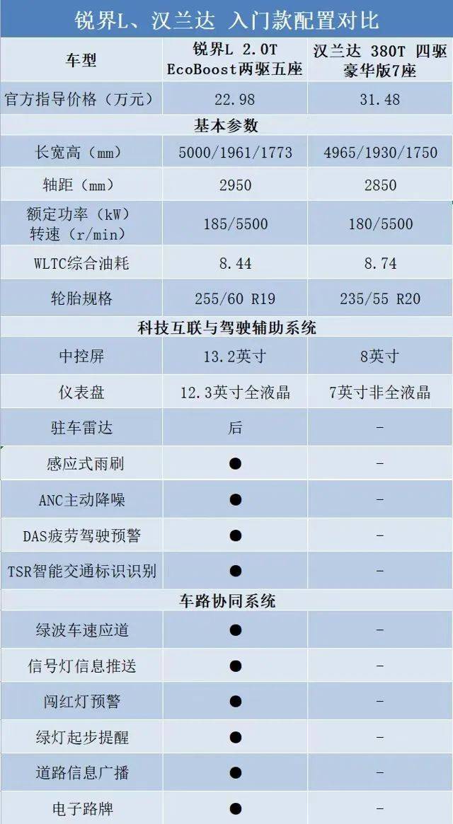 7座混动汽车排行榜前十名-赚在家创业号