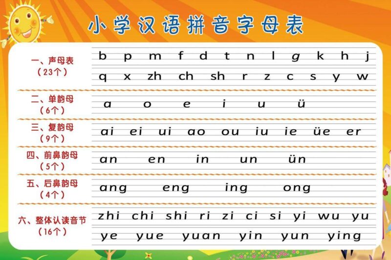 字体放大快捷键ctrl加什么-1 字体放大快捷键ctrl加什么-1