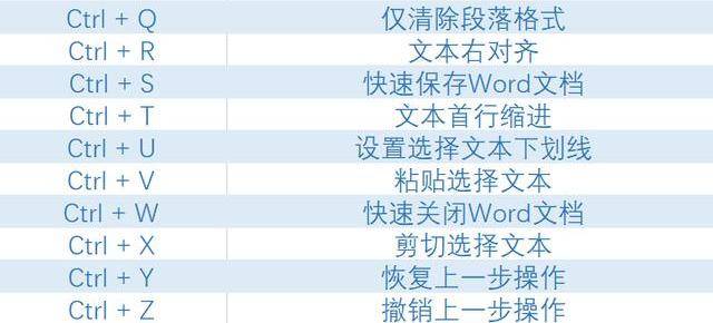 办公软件快捷键大全表-1