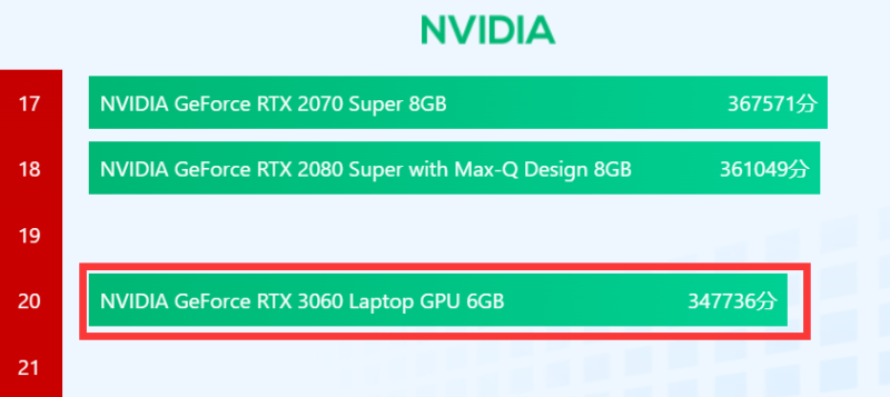 5000元笔记本电脑性价比排行榜-1 5000元笔记本电脑性价比排行榜-1