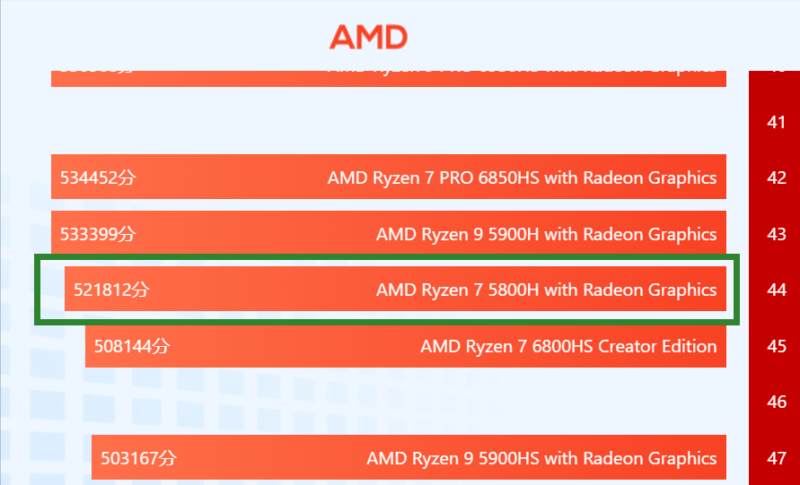 5000元笔记本电脑性价比排行榜-1 5000元笔记本电脑性价比排行榜-1
