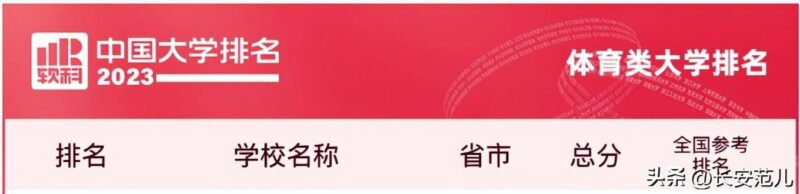 西安外国语大学排名-1 西安外国语大学排名-1