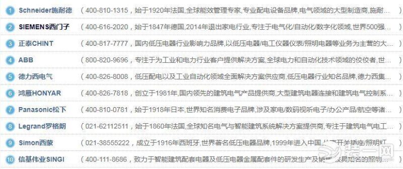 家用配电箱规格尺寸大全-1