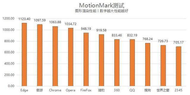 电脑常用十大浏览器-1