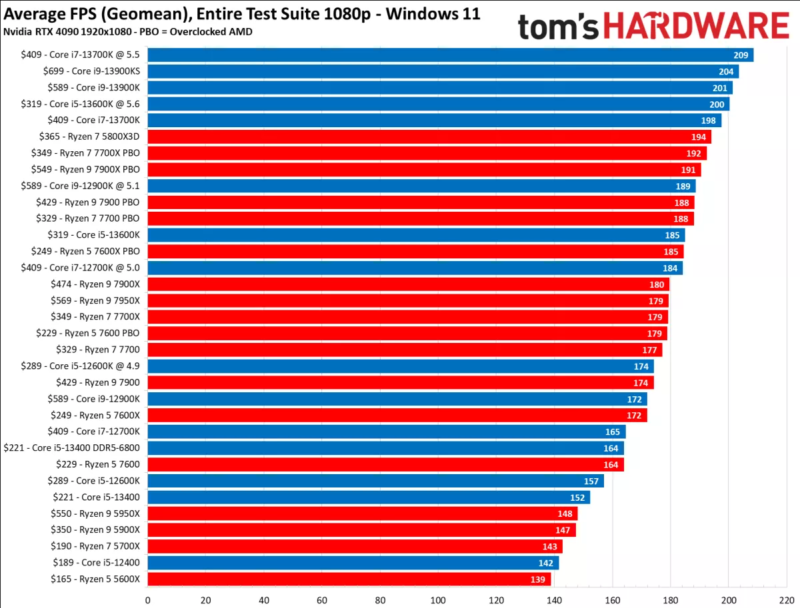 台式电脑cpu排行-1 台式电脑cpu排行-1