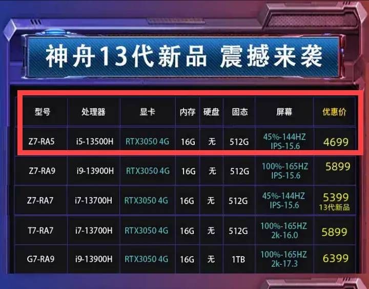 5000元笔记本电脑性价比排行榜-1 5000元笔记本电脑性价比排行榜-1