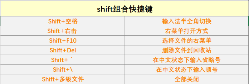 办公软件快捷键大全表-1