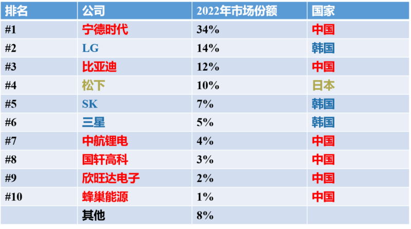 十大新能源电池供应商(十大新能源公司排行榜)-赚在家创业号
