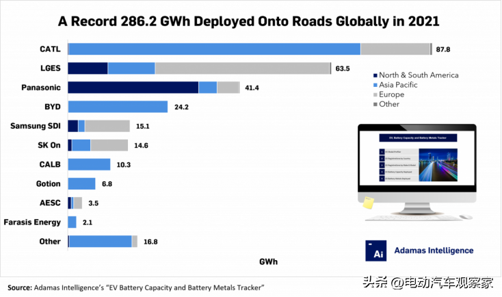 中国动力电池10强(电池制造商排行榜)-1 中国动力电池10强(电池制造商排行榜)-1