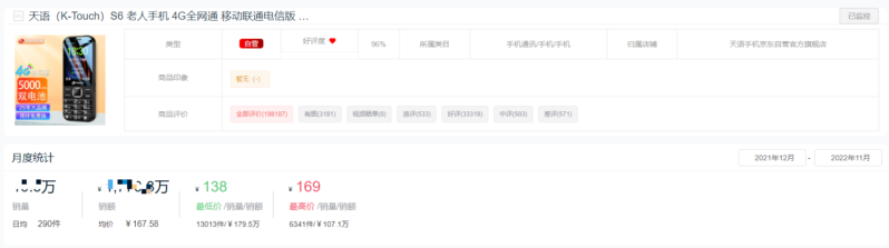 手机销售排行榜-1 手机销售排行榜-1