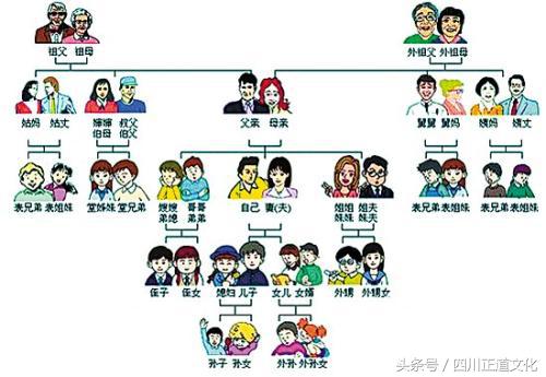 祖宗十八代称呼列表-1