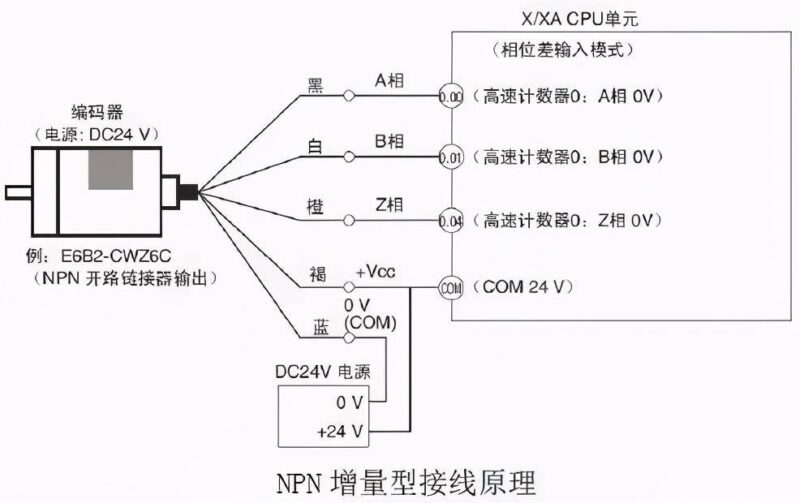 拉线编码器怎么判断好坏-1 拉线编码器怎么判断好坏-1