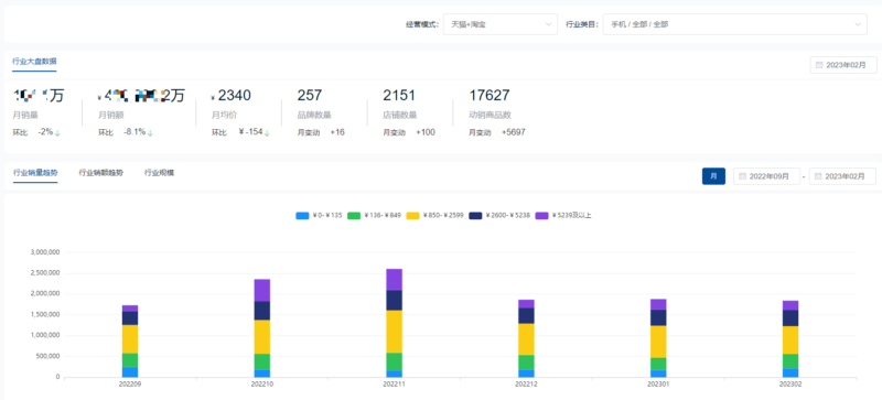 淘宝行业数据分析工具怎么选？天猫数据分析工具分享-赚在家创业号