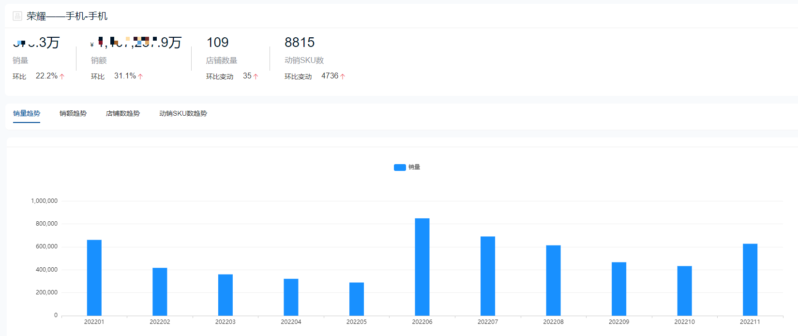 手机销售排行榜-1 手机销售排行榜-1