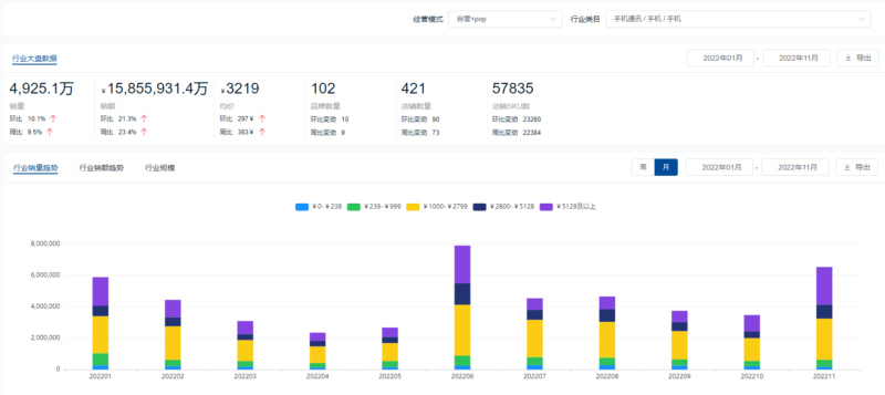 手机销售排行榜-赚在家创业号