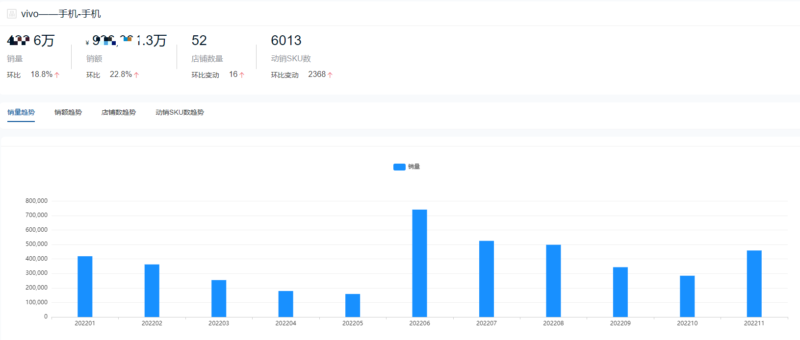 手机销售排行榜-1 手机销售排行榜-1