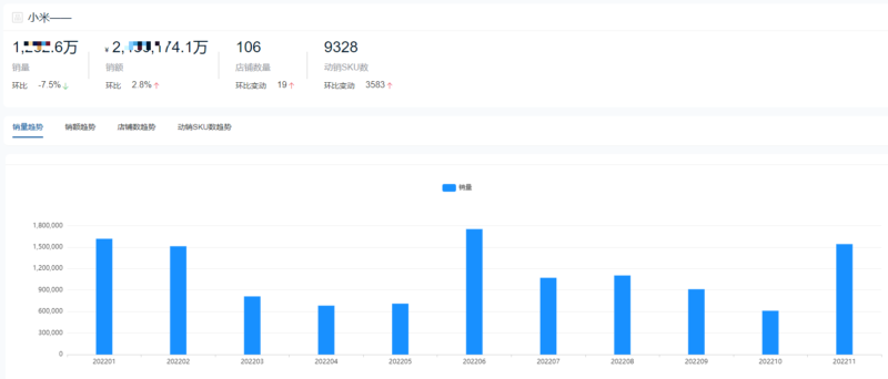 手机销售排行榜-1 手机销售排行榜-1