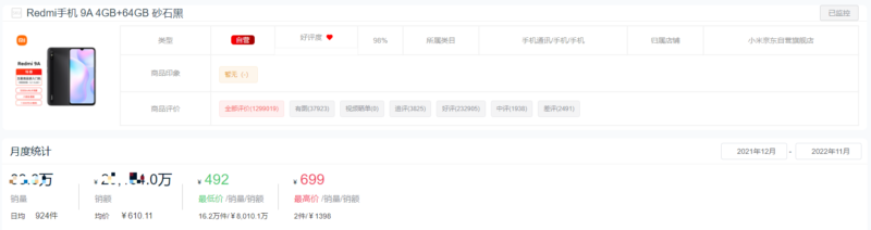 手机销售排行榜-1 手机销售排行榜-1