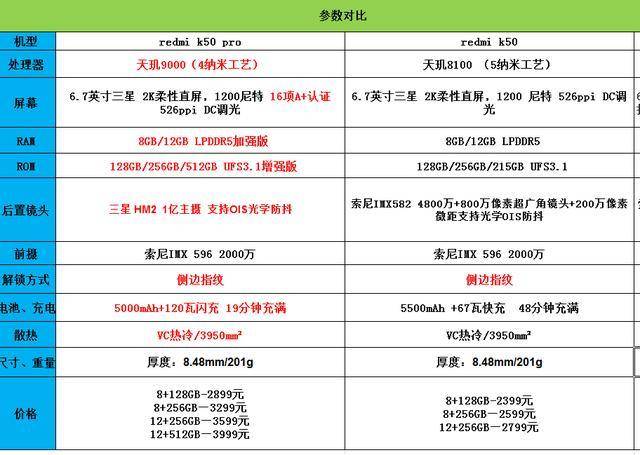 红米k50pro参数和配置-赚在家创业号