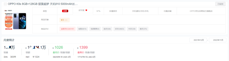 手机销售排行榜-1 手机销售排行榜-1