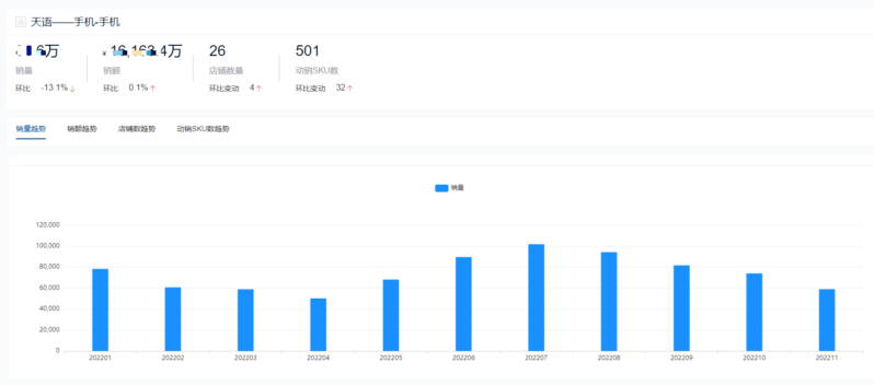 手机销售排行榜-1 手机销售排行榜-1