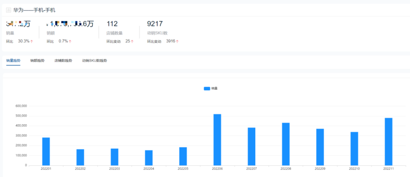 手机销售排行榜-1 手机销售排行榜-1