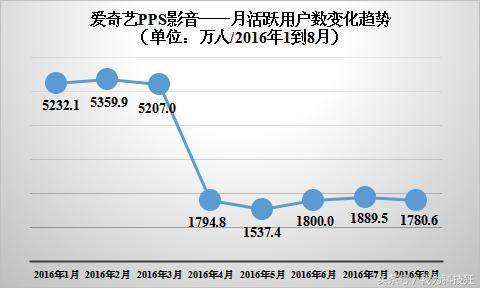 中国播放器十大排行（2023视频播放器排行榜前十名）-赚在家创业号