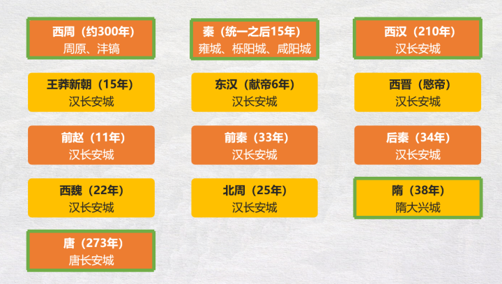 西安十三朝古都都有哪些-赚在家创业号