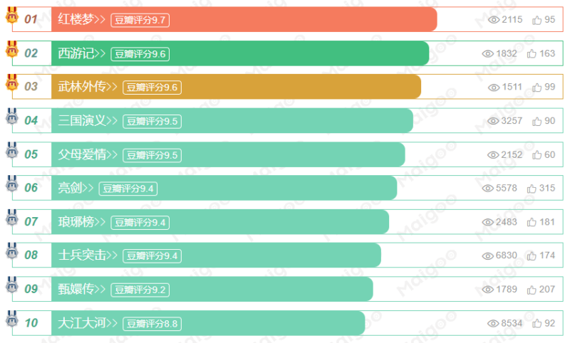 值得看三遍的十部电视剧-赚在家创业号