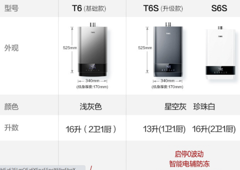 即热式热水器十大品牌排行榜-赚在家创业号