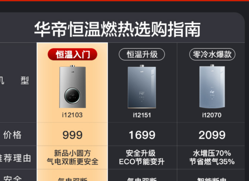 即热式热水器十大品牌-1 即热式热水器十大品牌-1