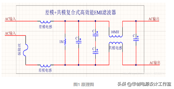 滤波器原理及其作用-赚在家创业号