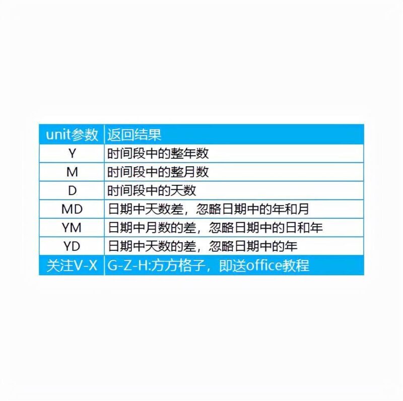 excel没有datedif函数该怎么办-1 excel没有datedif函数该怎么办-1