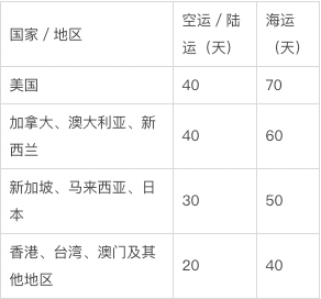 淘宝延长收货时间可以延长多久-赚在家创业号