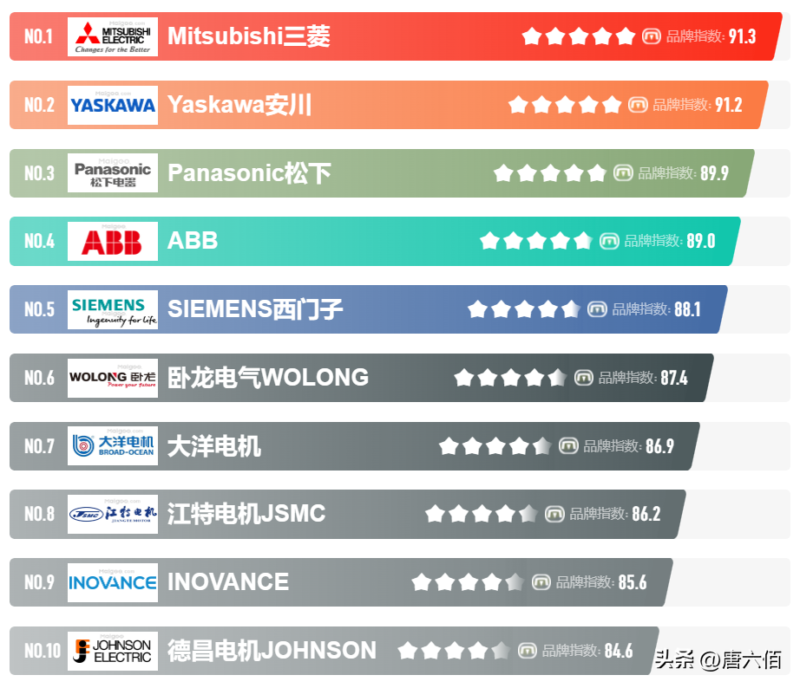 国产电机十大厂家品牌-1