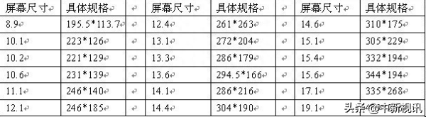 10寸尺寸是多少厘米长宽?十寸的平板电脑有多大?-1 10寸尺寸是多少厘米长宽?十寸的平板电脑有多大?-1
