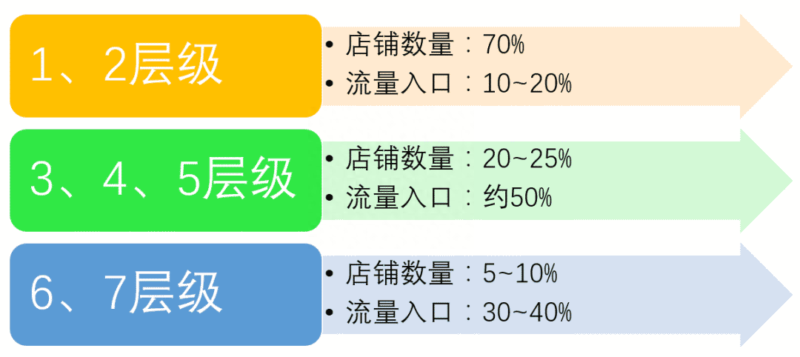 淘宝店铺等级怎么划分-1 淘宝店铺等级怎么划分-1