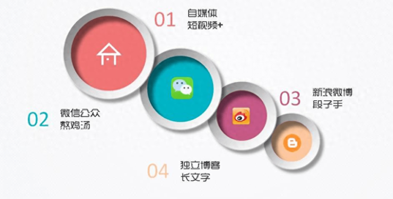 网络销售怎么做-1 网络销售怎么做-1